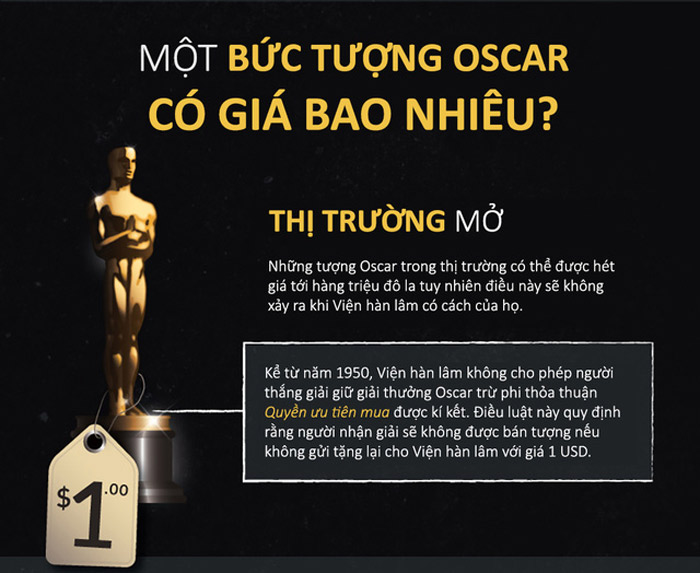 Nghệ thuật thứ 7