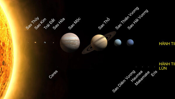 Khoảng cách từ Trái Đất đến Mặt Trời là bao nhiêu?