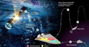 NASA tiết lộ bầy robot “sứ giả” đi gặp sinh vật ngoài hành tinh