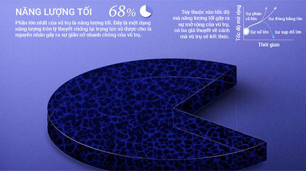 Tìm hiểu các thành phần của vũ trụ