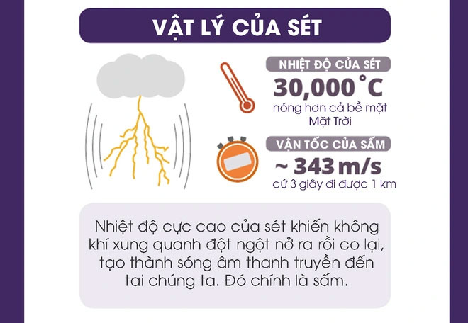 khoa-hoc-cua-sam-set-2