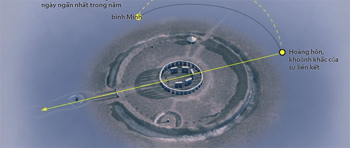 stonehenge-2 Người Anh cổ đại xây dựng Stonehenge gắn liền với đất trời và vũ trụ.