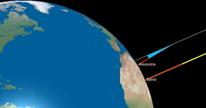 alexandria-and-syene Eratosthenes phát hiện ra Alexandria và Syene có chung kinh tuyến.