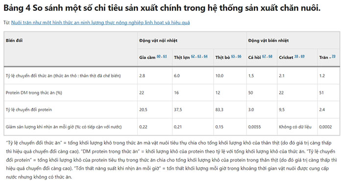 bang-nghien-cuu Ảnh chụp từ nghiên cứu